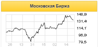 Перспективы бизнеса Мосбиржи инвесторы воспринимают без большого оптимизма - Альфа-Банк