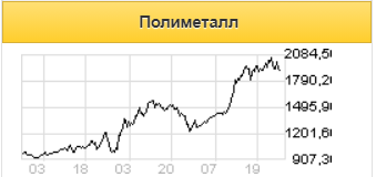 Риск избыточного предложения акций Polymetal минимален - Sberbank CIB