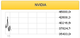 Сделка с Nvidia поможет ARM раскрыть свой потенциал - Фридом Финанс