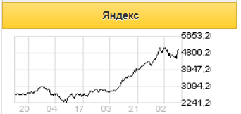 Объединение Яндекса и Тинькофф создает серьезную конкуренцию всему банковскому сектору - Промсвязьбанк