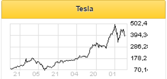 Инвесторы непривычно негативно отреагировали на презентацию Tesla - БКС