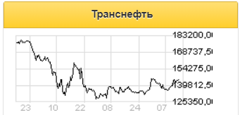 Новости по дивидендам и тарифам Транснефти позитивны для компании - Газпромбанк