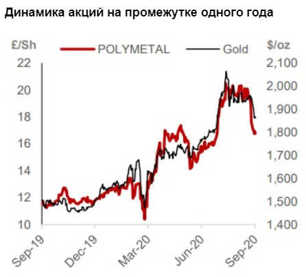 Акции золотодобывающих компаний - наиболее привлекательные защитные инвестиции - Альфа-Банк