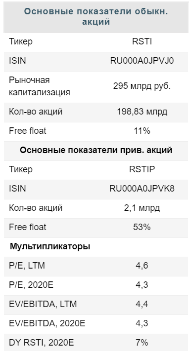 Россети остаются интересным вариантом в секторе - Финам