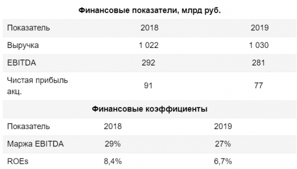 Россети остаются интересным вариантом в секторе - Финам