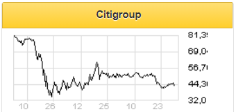 Citigroup в состоянии сохранить свой капитал и продолжать выплачивать дивиденды - Фридом Финанс