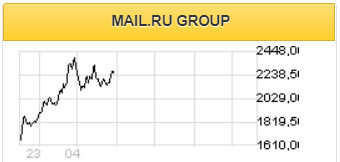 Покупка Mamboo Games не повлияет на акции Mail.ru - Альфа-Банк