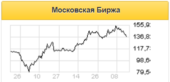 Чистая прибыль Мосбиржи в третьем квартале вырастет до 5,6 млрд рублей - Газпромбанк
