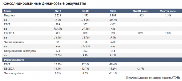 В первом полугодии ожидается возобновление роста выручки Veon в российском сегменте - Атон