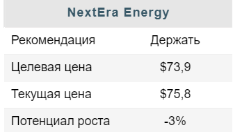 Чистая энергия NextEra Energy обуславливает биржевую премию - Финам