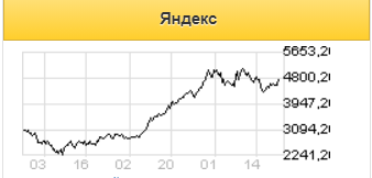 Условия пандемии создали крайне выигрышную ситуацию для разработчиков мобильных игр - Московские партнеры