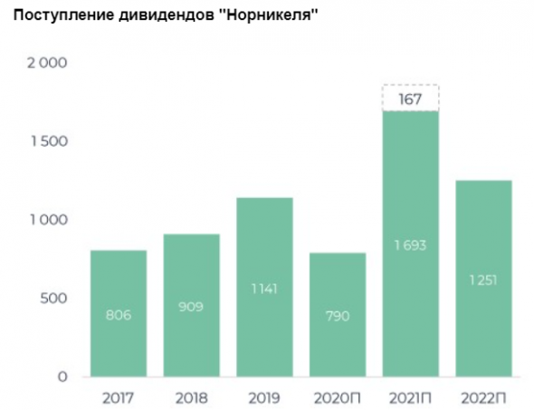 У акций Русала есть драйверы для роста к 43,5 рубля - Велес Капитал