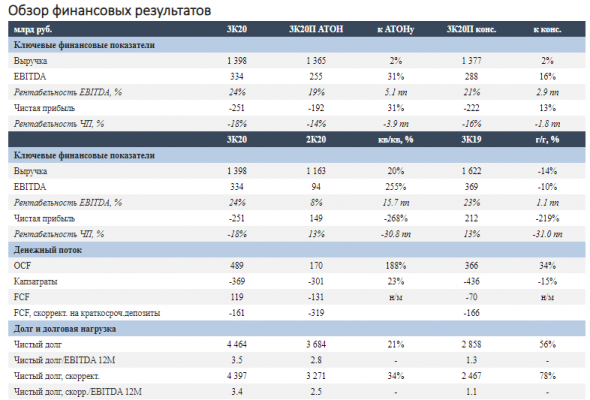 Газпром ожидает дальнейшего улучшения результатов в ходе отопительного сезона - Атон