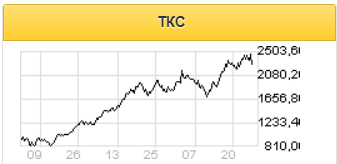 Продажа акций TCS Group Тиньковым не помешала значительному росту котировок компании - Sberbank CIB