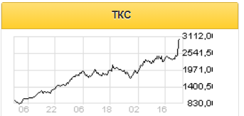 Конвертация акций Тинькова привлечет новых инвесторов - Sberbank CIB