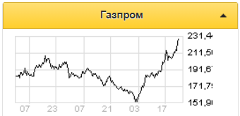 У российских компаний возможность заработать на резком росте цен СПГ в Азии ограничена - Sberbank CIB