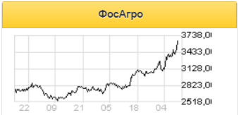 EBITDA ФосАгро в 2021 году должна достичь рекордного уровня $1,5 млрд, а дивидендная доходность составит 10% - Sberbank CIB