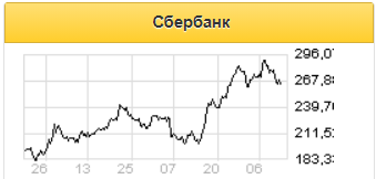 Покупка goods.ru значима для Сбербанка - Финам