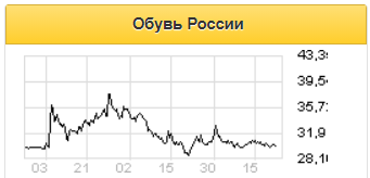Результаты OR Group соответствовали ожиданиям - Sberbank CIB