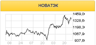 Конкуренция на мировом рынке СПГ сохранится надолго - Sberbank CIB