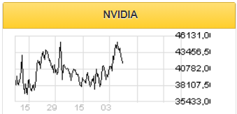 NVIDIA получила сразу несколько позитивных драйверов - Фридом Финанс