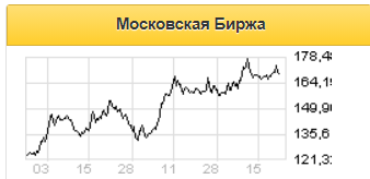 Сильных катализаторов роста у акций МосБиржи сейчас нет - Альфа-Банк