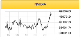 NVIDIA - справедливо оцененный лидер в области графических процессоров - Финам