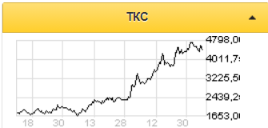 TCS Group продолжит генерировать прибыль - Sberbank CIB