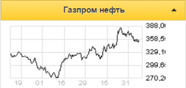 Долгосрочно Газпром нефть - самая привлекательная компания российской нефтяной отрасли - Sberbank CIB