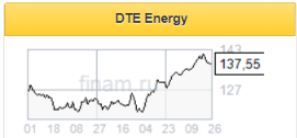 Процесс декарбонизации не пройдет легко для DTE Energy - Финам
