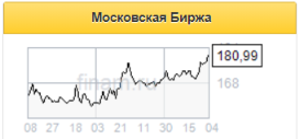 Результаты Московской биржи за 1 квартал нейтральны для ее акций - Газпромбанк