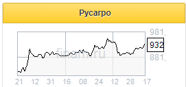 Рынок существенно недооценивает финансовые результаты Русагро за 2021 год - Газпромбанк