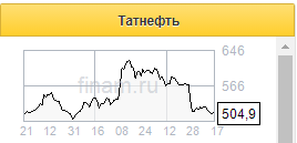 Для решения о сделке для Татнефти и ТАИФ ключевым станет вопрос продажной цены НПЗ - Газпромбанк
