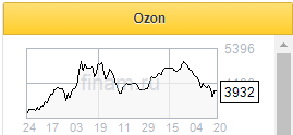 Продажа расписок Ozon может быть настораживающим фактором по деятельности компании  Промсвязьбанк