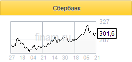 Сбербанк - недооцененный флагман банковского сектора РФ - Финам