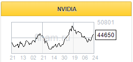 Ожидается сильный рост выручки и прибыли NVIDIA на фоне высокого спроса на графические чипы в мире - Финам