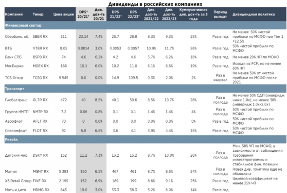 Дивиденды в российских акциях:  Формируем долгосрочный портфель - Атон