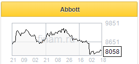 Сбалансированность Abbott поддержит позиции компании - Финам