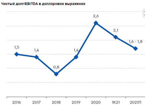Рост дивидендных выплат - приоритет для руководства Газпрома - Газпромбанк