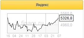 Применение Яндексом роверов поможет снизить стоимость доставки продуктов - Sberbank CIB