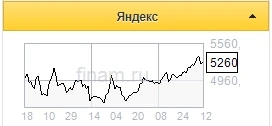 Искать драйверы роста Яндекса стоит в его собственных разработках - Универ Капитал