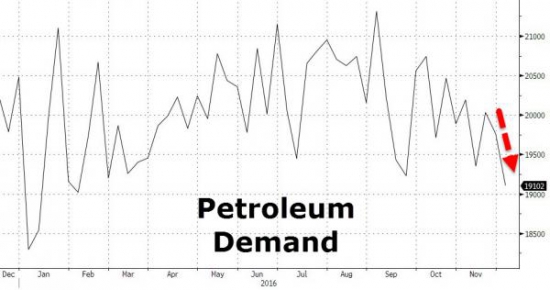 Нефть падает ниже 50$ после самых больших запасов в Кушинге с января 2009