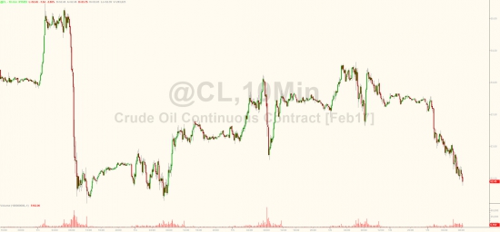 ZeroHedge: Нефть падает на росте добычи Нигерии, Кувейт намекает ОПЕК на "несоблюдение" сделки, SPR продажи