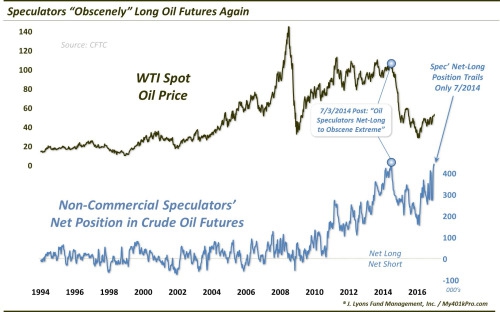 Нефтяные спекулянты снова взяли верх?