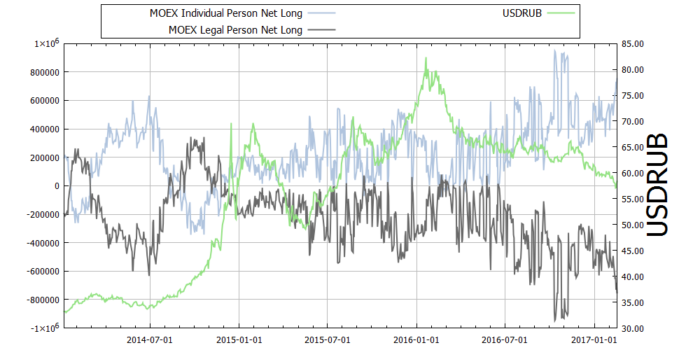 Usd moex. MOEX графики. MOEX график в долларах. USD RUB MOEX график.