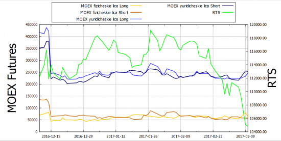 Usd moex