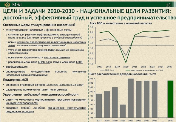 Мнение про бюджет РФ на 2021-2023