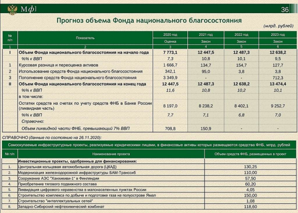 Мнение про бюджет РФ на 2021-2023