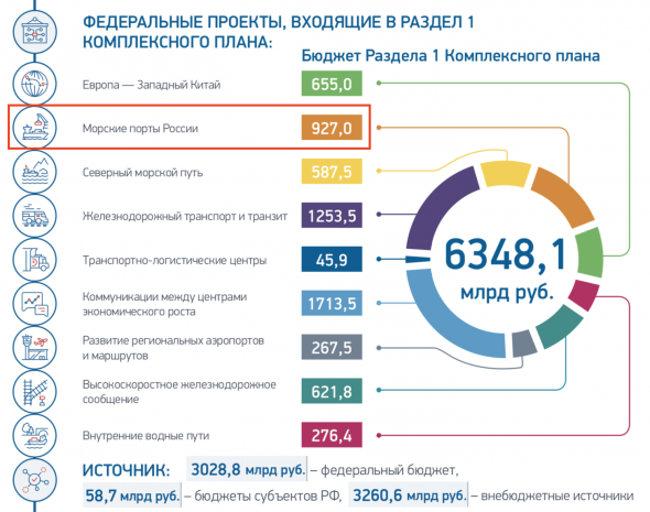 НМТП - как правильно освоить бюджет