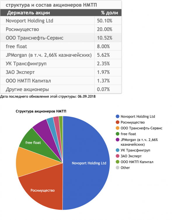 НМТП - как правильно освоить бюджет